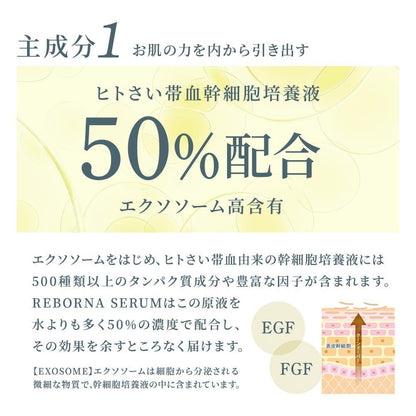 REBORNA SERUM 外泌體 NMN 高含量血清 人類臍帶血幹細胞培養液 50% 高含 REBORNA SERUM 奈米脂質體 維生素 C 白藜蘆醇 臍帶血 日本製造 加強版 入門型 30mL