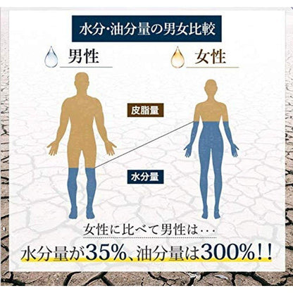 SIMFORT AEGIS SERUM 男士精華 30 毫升