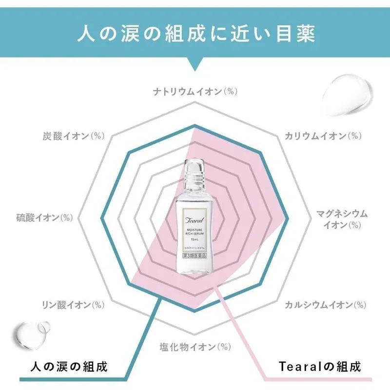 Tearal MOISTURE RICH SERUM 13mL