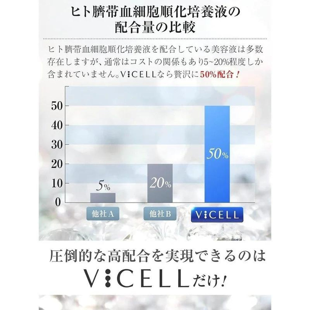 VICELL 人體幹細胞血清 人類臍帶血細胞調理培養液 50% 含 30ml