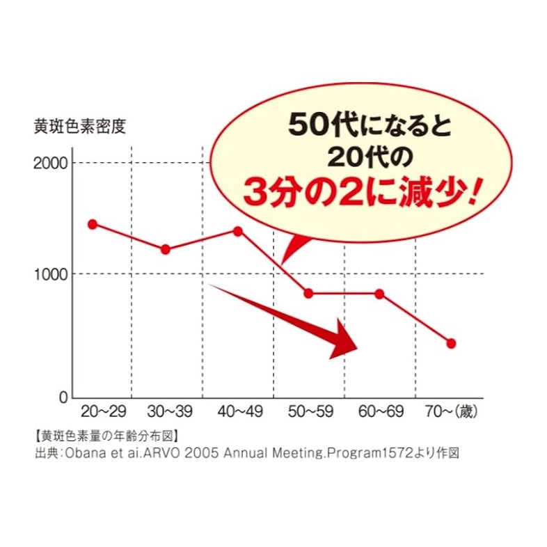 Rohto 樂敦V5強目素Act-Vision新 (大容量62粒)